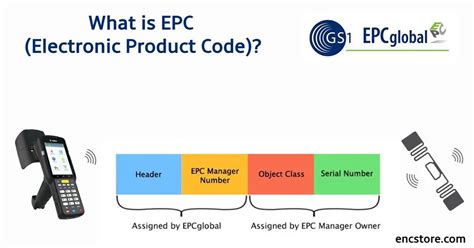 epc rfid tag memory|epc codes lookup.